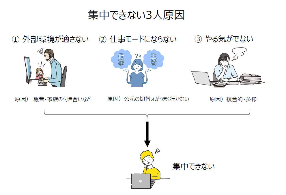 テレワーク テレワークに集中できない時どうすればいい ー遮音 個室 温湿度 換気がポイント 働き方アンテナ